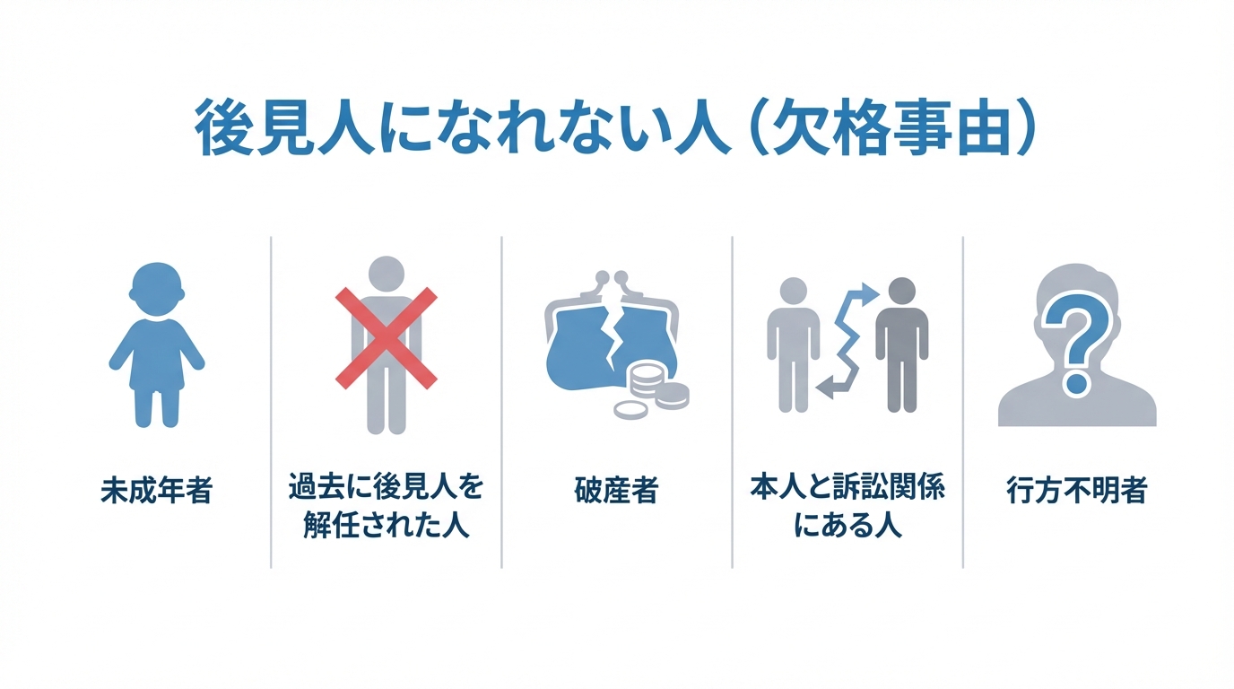 成年後見人になれない5つの欠格事由をアイコン付きで解説した図。未成年者、過去に解任された人、破産者、本人と訴訟関係にある人、行方不明者が該当する。