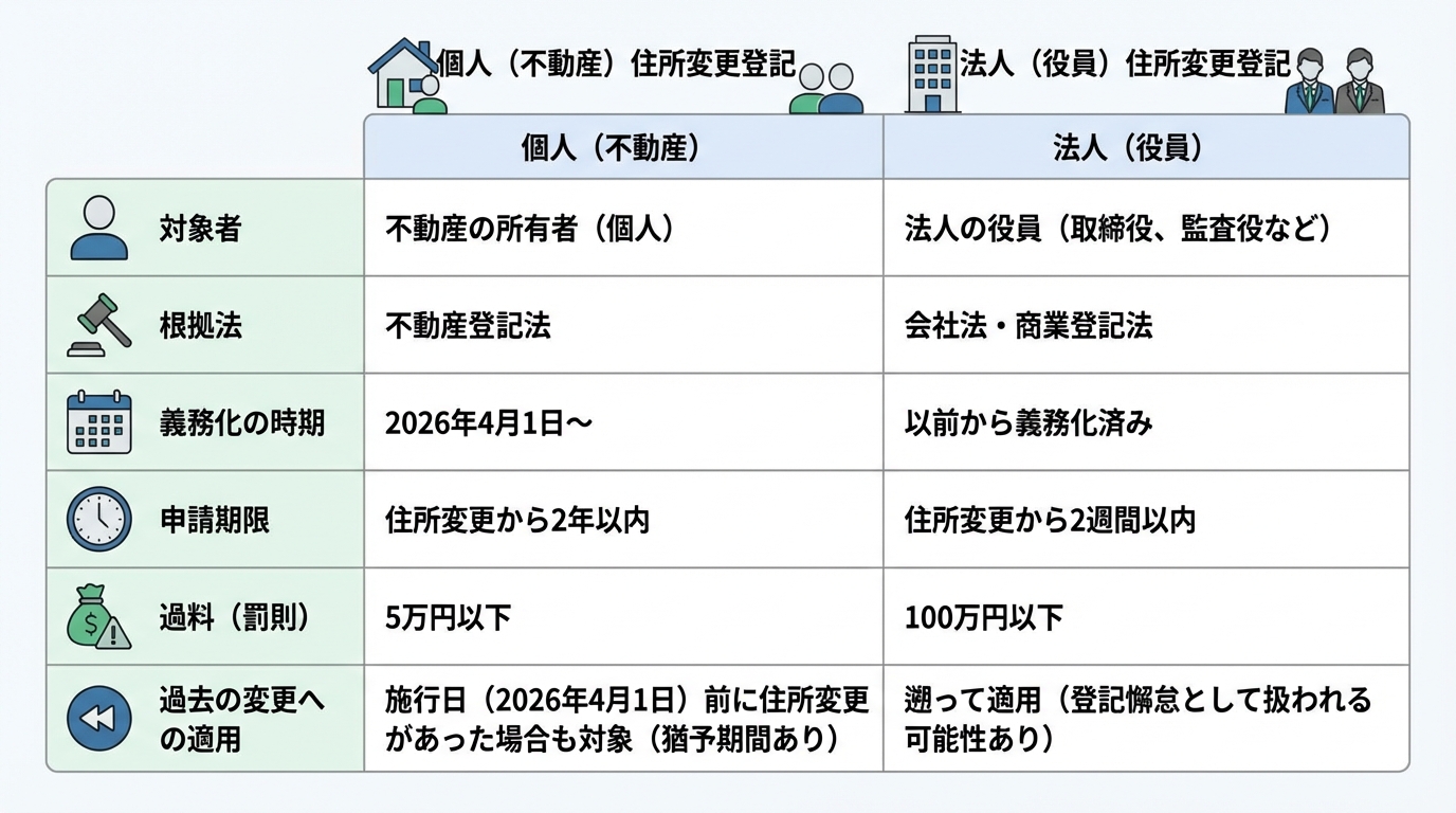 相続財産調査の対象となる財産の種類をまとめた図解。不動産、預貯金、有価証券、自動車、借入金などがアイコンと共に示されている。